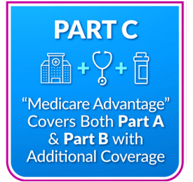 A blue and white graphic with the words medicare advantage covers both part a & part b.