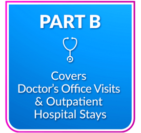 Medicare-Part-B-Blue A blue background with the words part b covered.